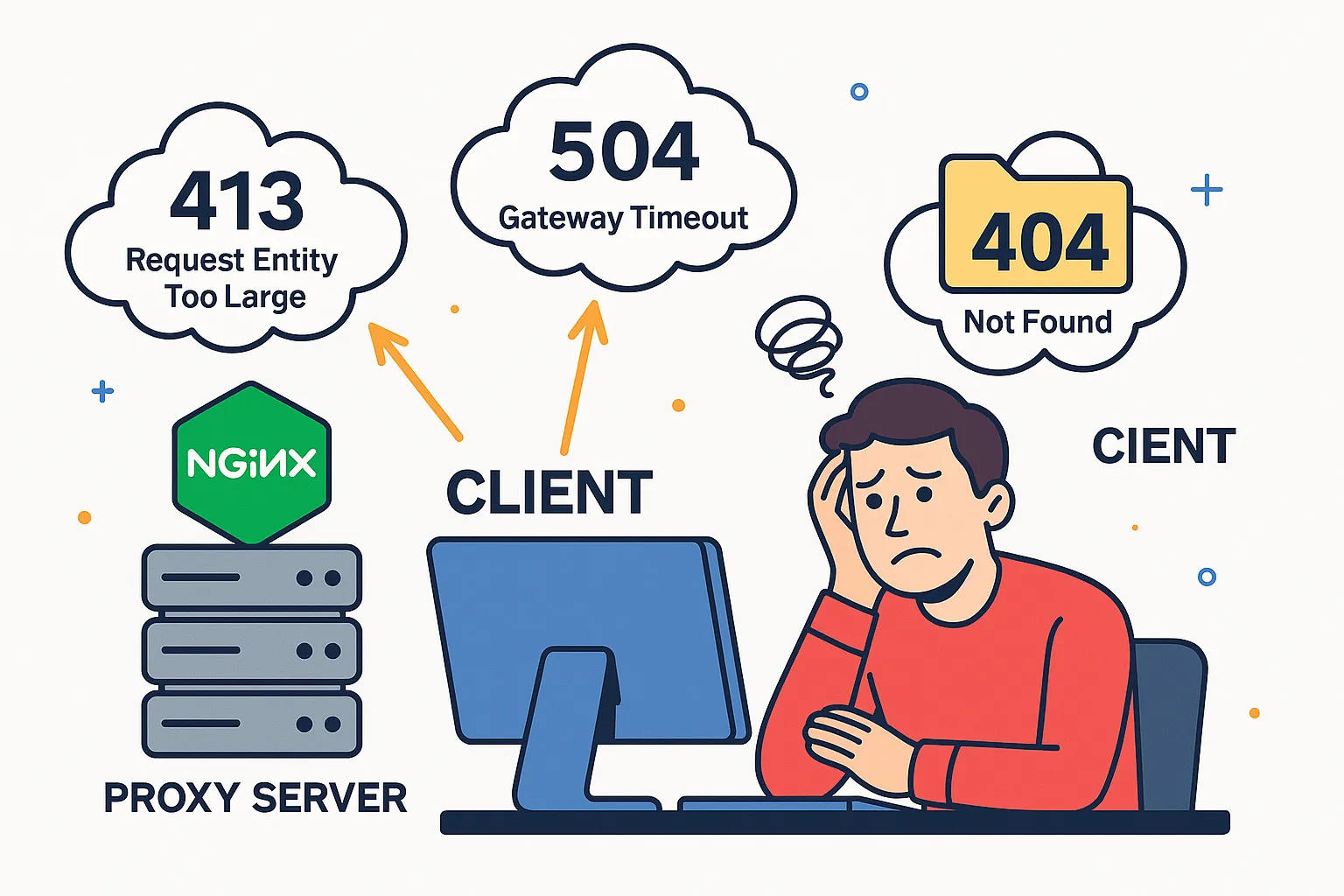 Three Common Nginx Errors Solved: 413, 504, and Static File Handling (Docker Edition) featured image